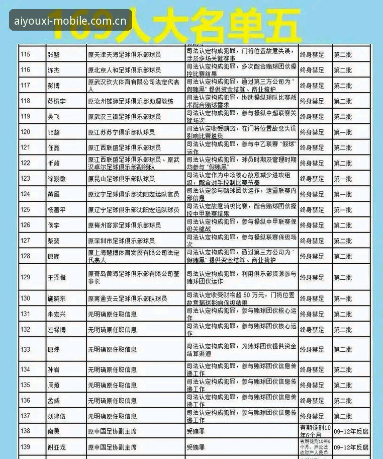 足坛反腐风暴深度解析：第三批禁足名单实用分析指南